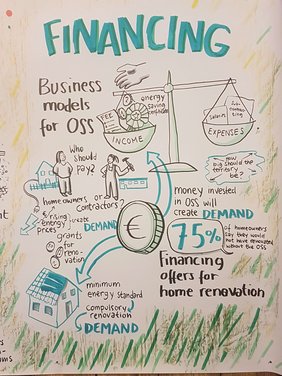 The dicussion on financing, in visual terms